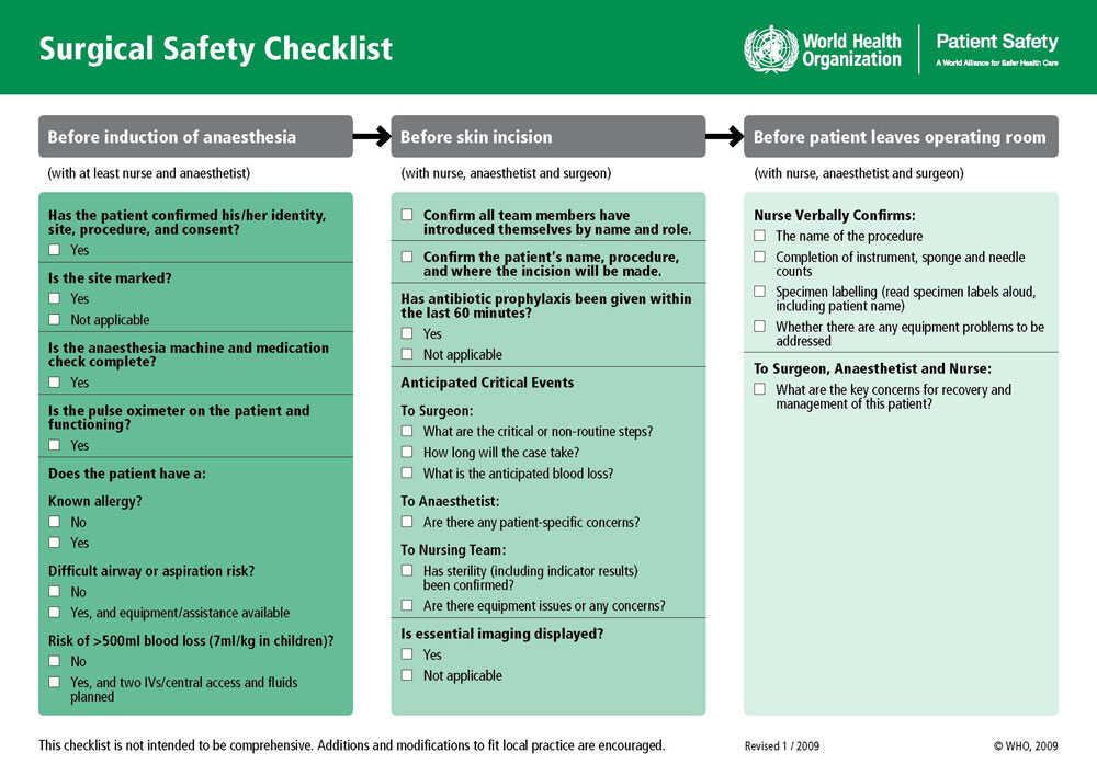 The WHO's Surgical Safety Checklists from 2009
